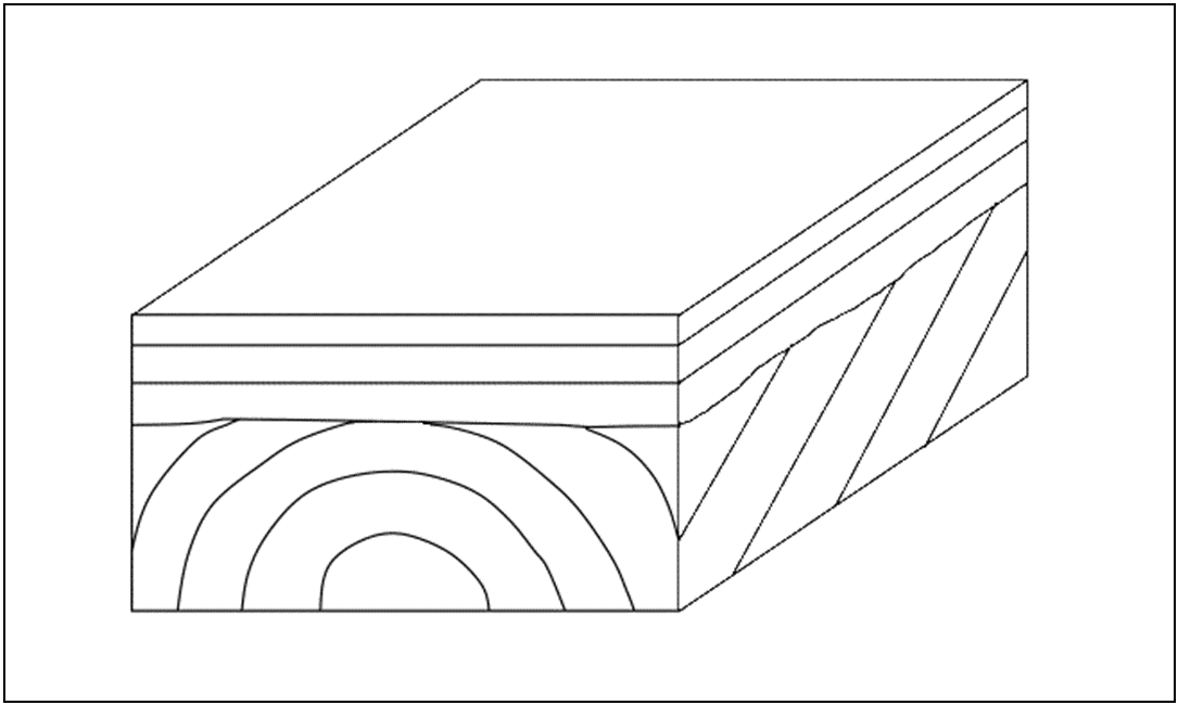 angular unconformity diagram
