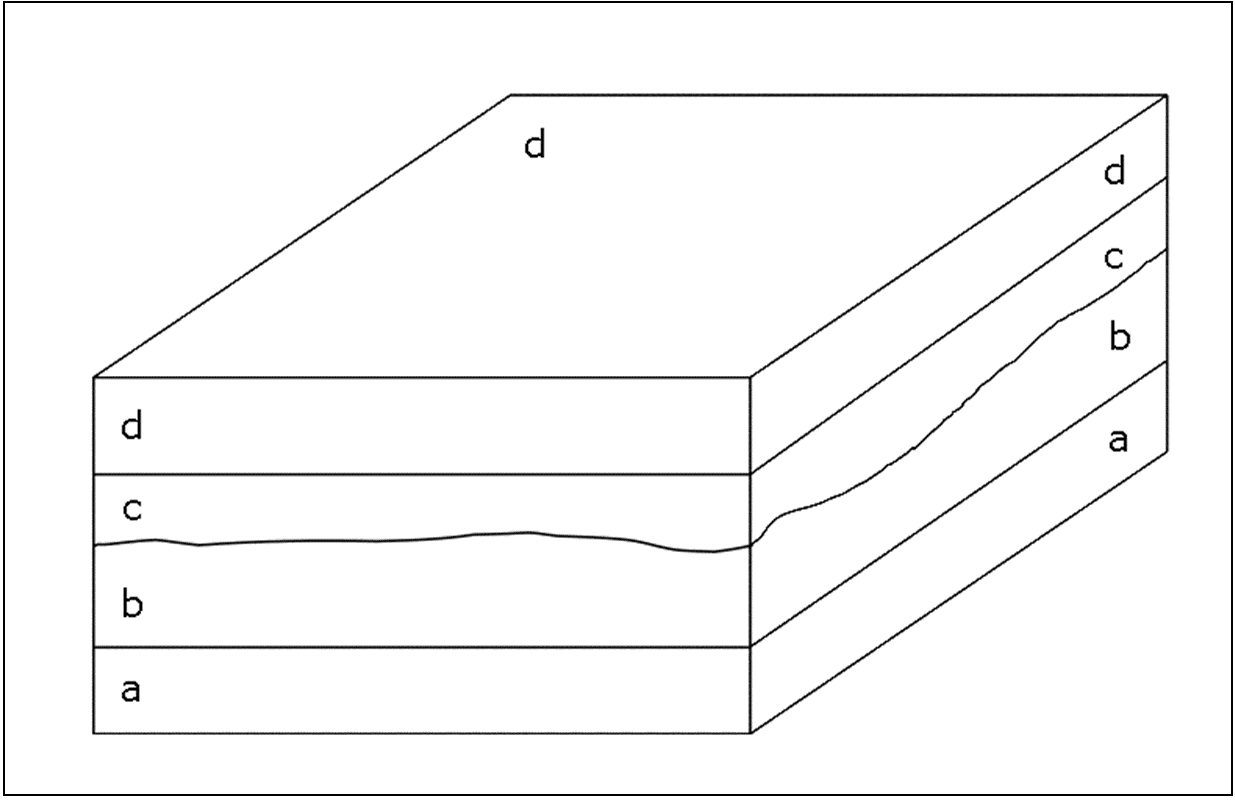 disconformity diagram