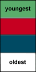 stratigraphic sequence