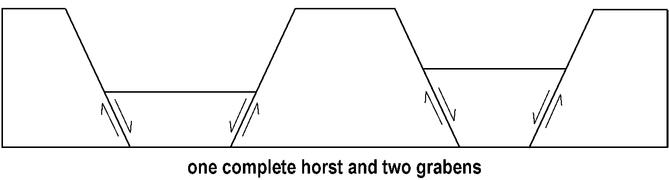 diagram of horst and grabens