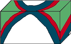 plunging anticline block diagram