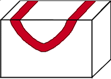 syncline block diagram