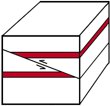 thrust fault block diagram