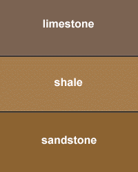 transgressive sequence diagram