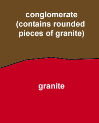 unconformity example