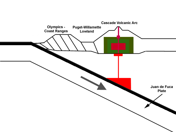 diagram of Cascadia Subduction Zone