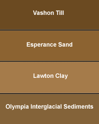 Diagram of Puget Sound glacial stratigraphy