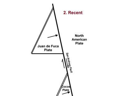 diagram of San Andreas Fault formation