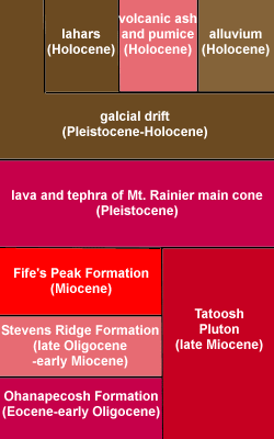 Emmons Glacier Stratigraphy