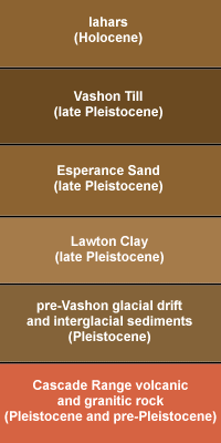 Enumclaw Area Stratigraphy