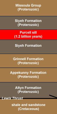 
Grinnell Stratigraphy