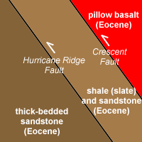 Hurricane Ridge Stratigraphy