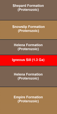 Logan Pass Stratigraphy