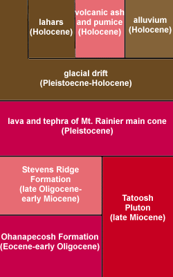 Paradise Stratigraphy