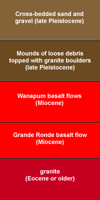 Steamboat Stratigraphy
