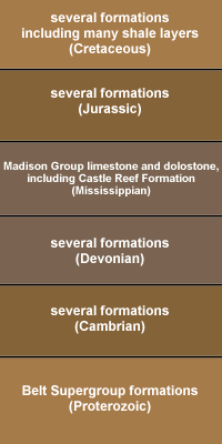Sun River Stratigraphy